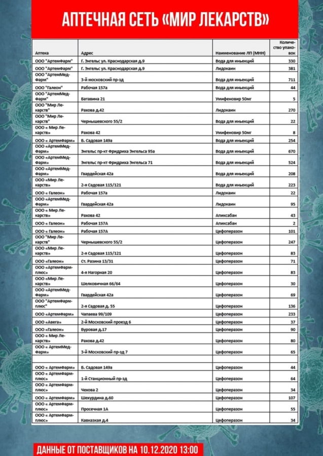 Обновлены списки необходимых лекарственных препаратов в саратовских аптеках