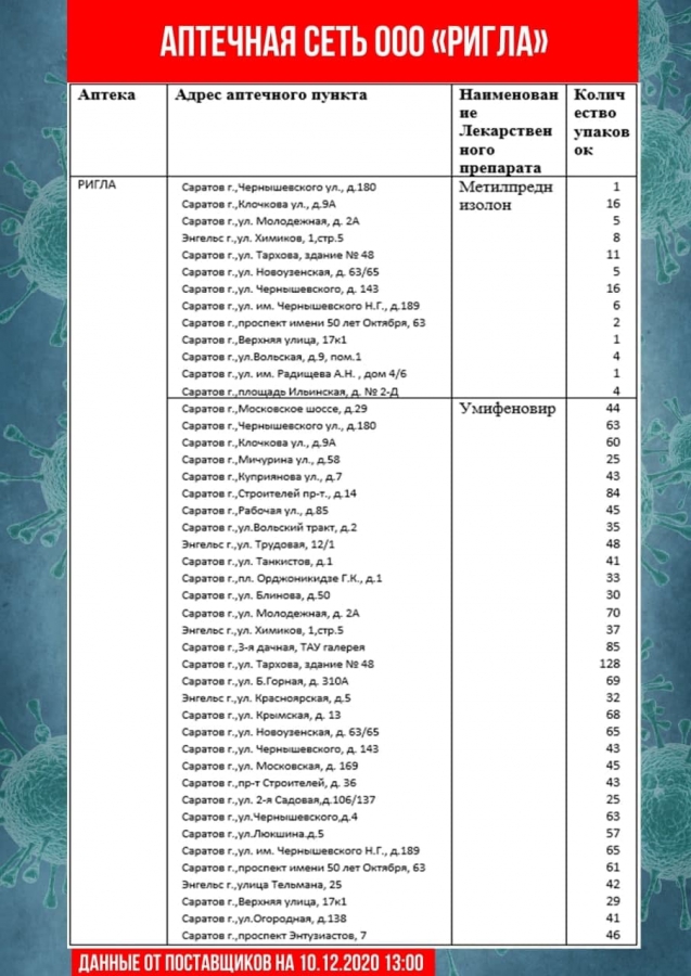Обновлены списки необходимых лекарственных препаратов в саратовских аптеках