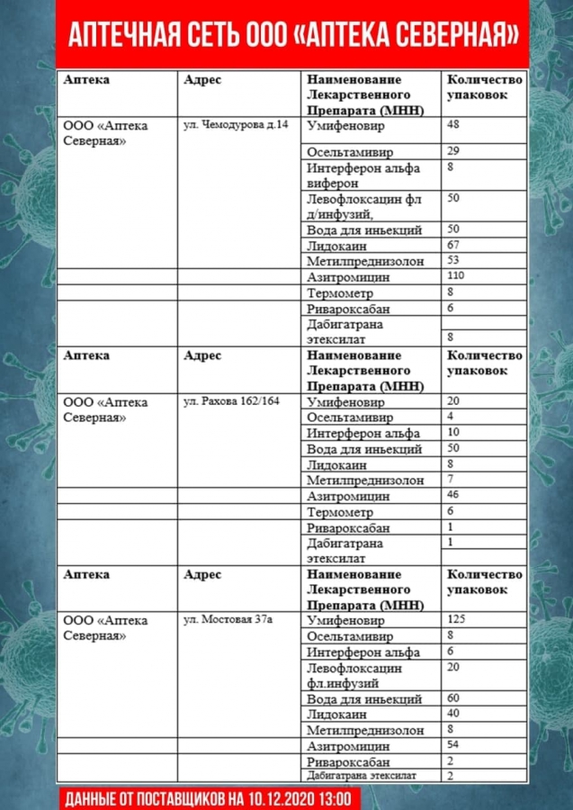 Обновлены списки необходимых лекарственных препаратов в саратовских аптеках