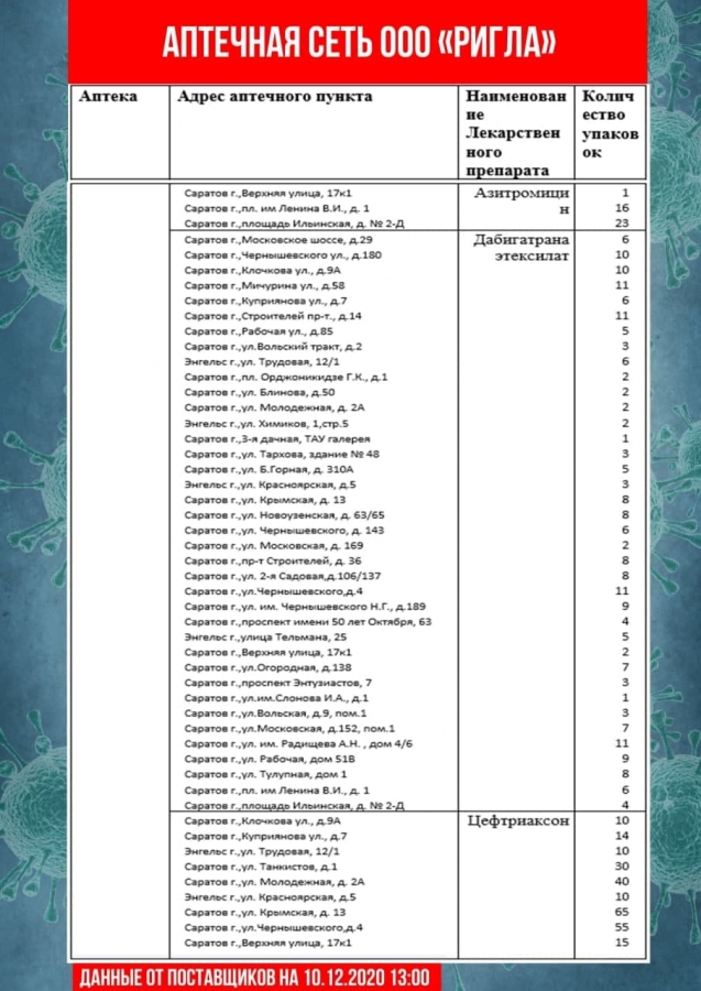 Обновлены списки необходимых лекарственных препаратов в саратовских аптеках