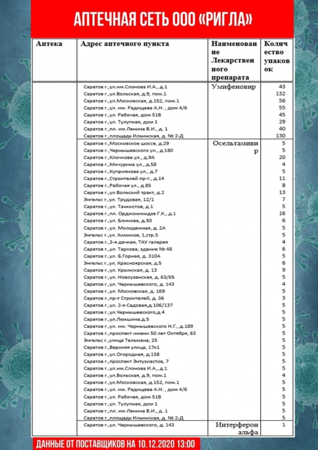 Обновлены списки необходимых лекарственных препаратов в саратовских аптеках