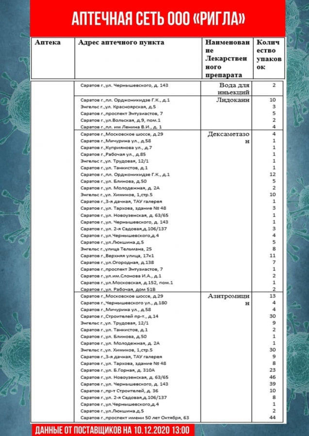 Обновлены списки необходимых лекарственных препаратов в саратовских аптеках