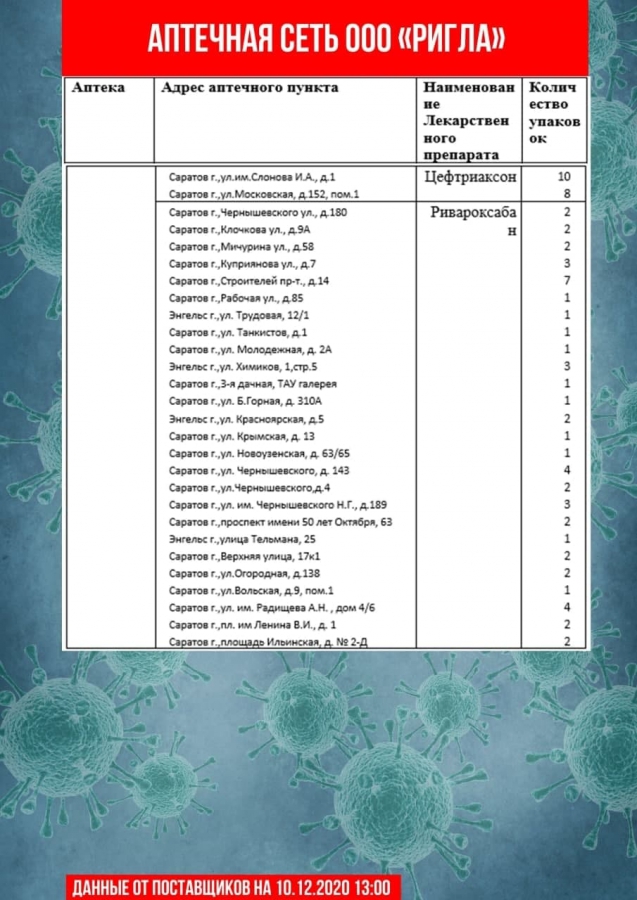 Обновлены списки необходимых лекарственных препаратов в саратовских аптеках