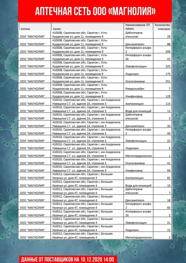 Обновлены списки необходимых лекарственных препаратов в саратовских аптеках