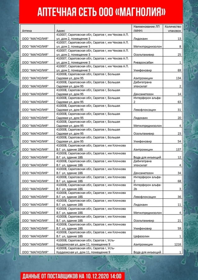 Обновлены списки необходимых лекарственных препаратов в саратовских аптеках