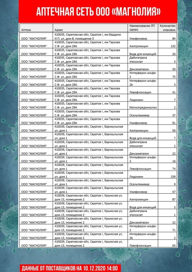 Обновлены списки необходимых лекарственных препаратов в саратовских аптеках