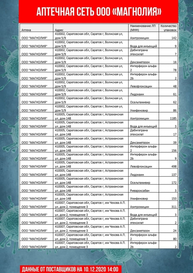 Обновлены списки необходимых лекарственных препаратов в саратовских аптеках