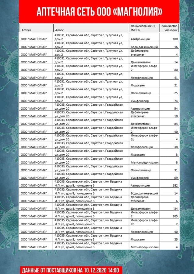 Обновлены списки необходимых лекарственных препаратов в саратовских аптеках