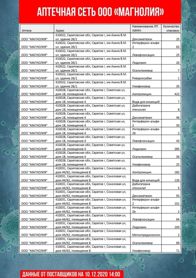 Обновлены списки необходимых лекарственных препаратов в саратовских аптеках