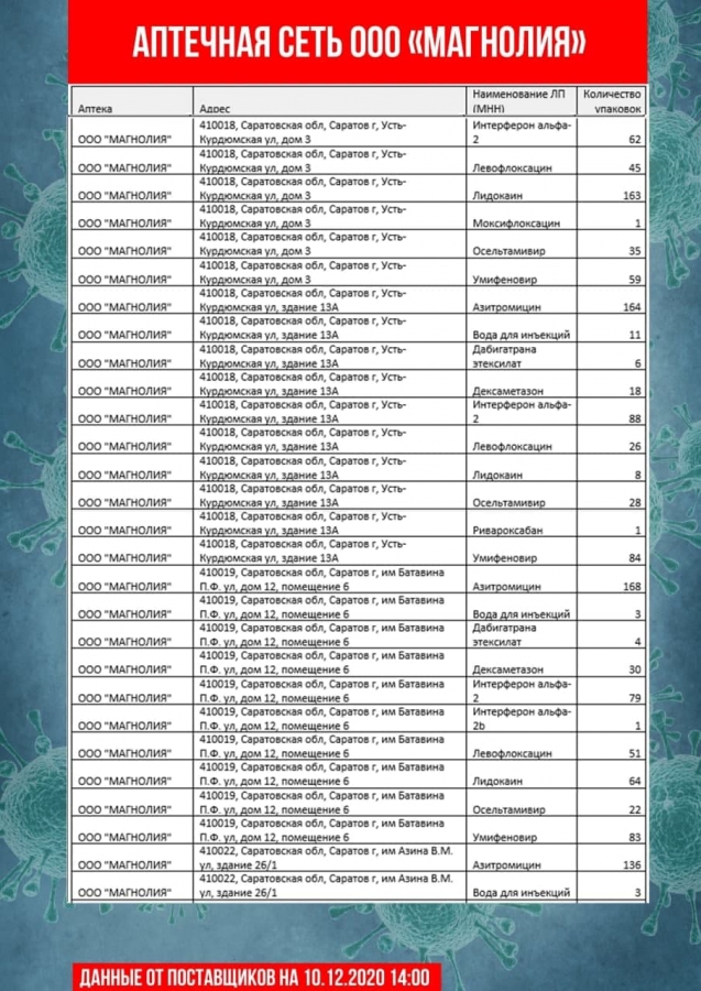 Обновлены списки необходимых лекарственных препаратов в саратовских аптеках