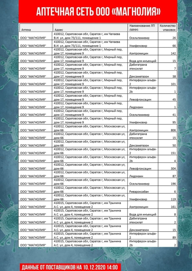 Обновлены списки необходимых лекарственных препаратов в саратовских аптеках