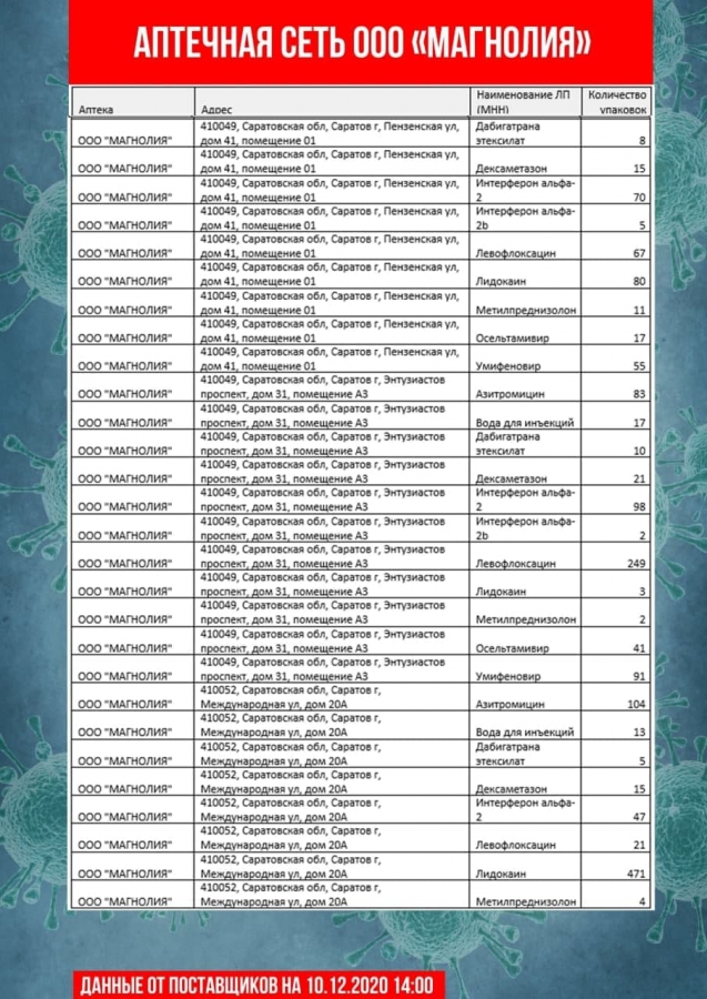 Обновлены списки необходимых лекарственных препаратов в саратовских аптеках