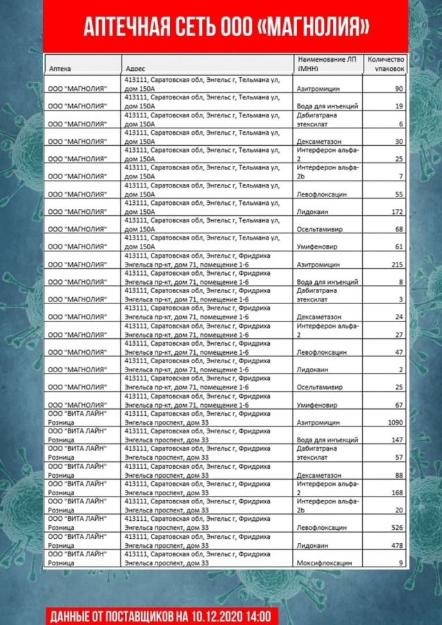 Обновлены списки необходимых лекарственных препаратов в саратовских аптеках