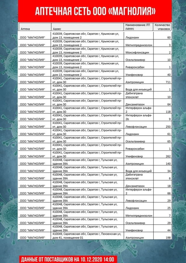 Обновлены списки необходимых лекарственных препаратов в саратовских аптеках