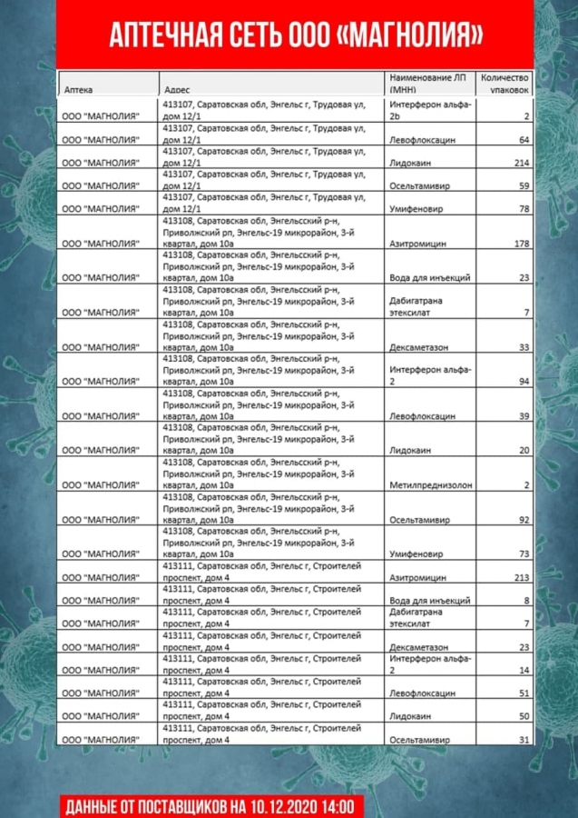 Обновлены списки необходимых лекарственных препаратов в саратовских аптеках