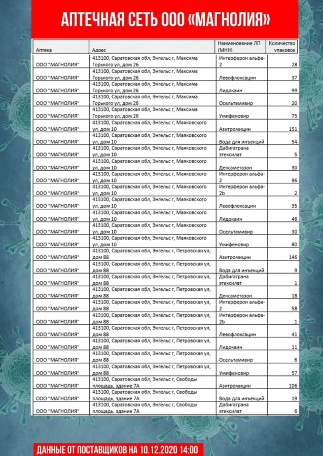 Обновлены списки необходимых лекарственных препаратов в саратовских аптеках