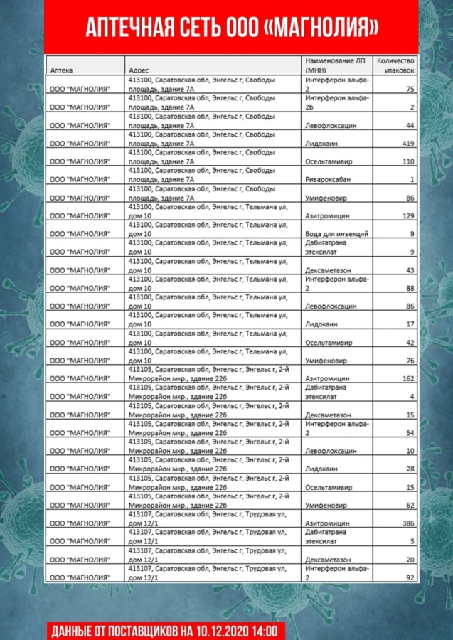 Обновлены списки необходимых лекарственных препаратов в саратовских аптеках