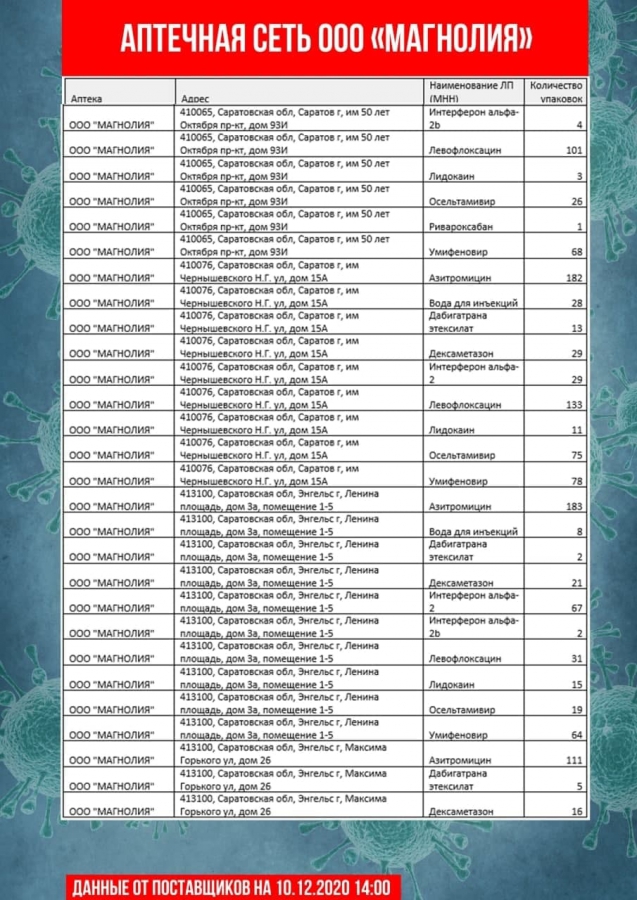 Обновлены списки необходимых лекарственных препаратов в саратовских аптеках