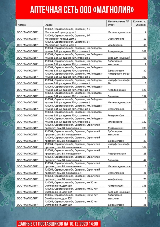 Обновлены списки необходимых лекарственных препаратов в саратовских аптеках