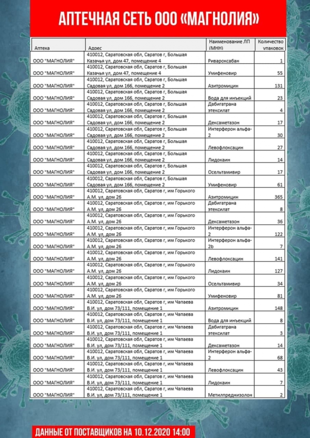 Обновлены списки необходимых лекарственных препаратов в саратовских аптеках