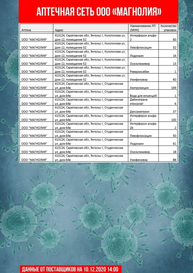 Обновлены списки необходимых лекарственных препаратов в саратовских аптеках