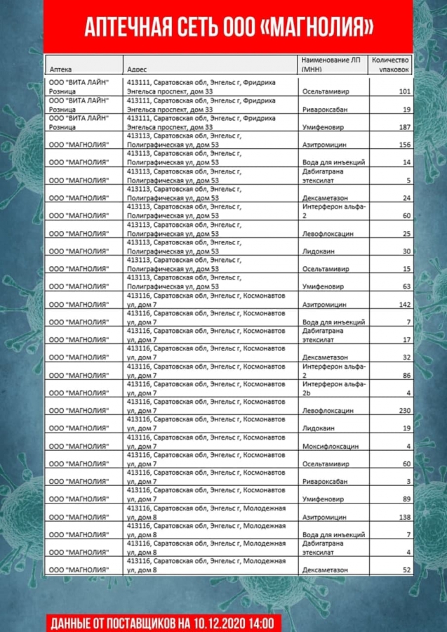 Обновлены списки необходимых лекарственных препаратов в саратовских аптеках
