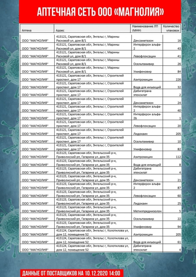 Обновлены списки необходимых лекарственных препаратов в саратовских аптеках