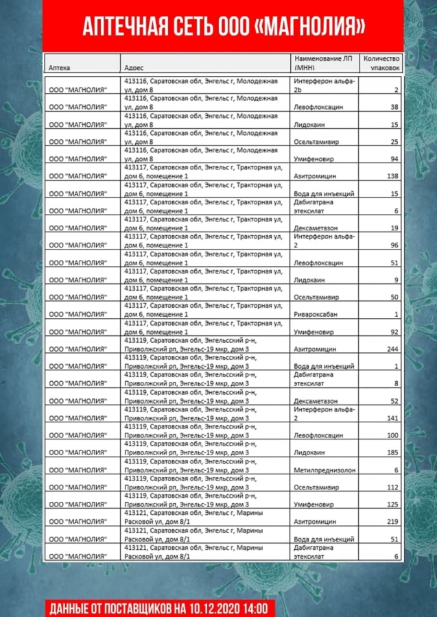 Обновлены списки необходимых лекарственных препаратов в саратовских аптеках
