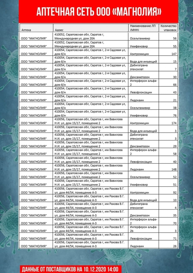 Обновлены списки необходимых лекарственных препаратов в саратовских аптеках