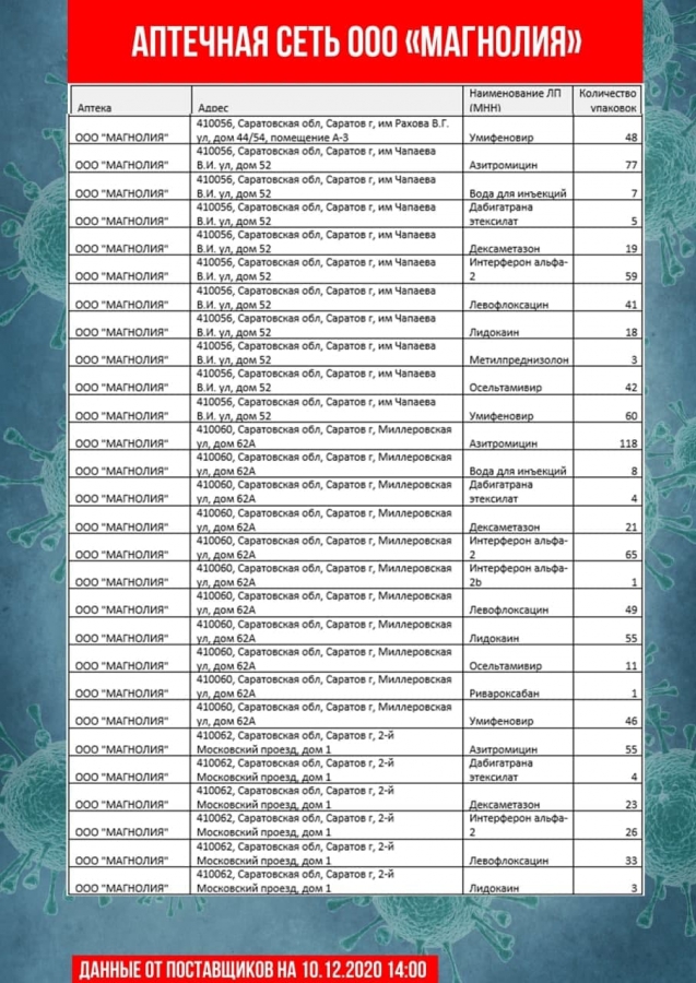 Обновлены списки необходимых лекарственных препаратов в саратовских аптеках
