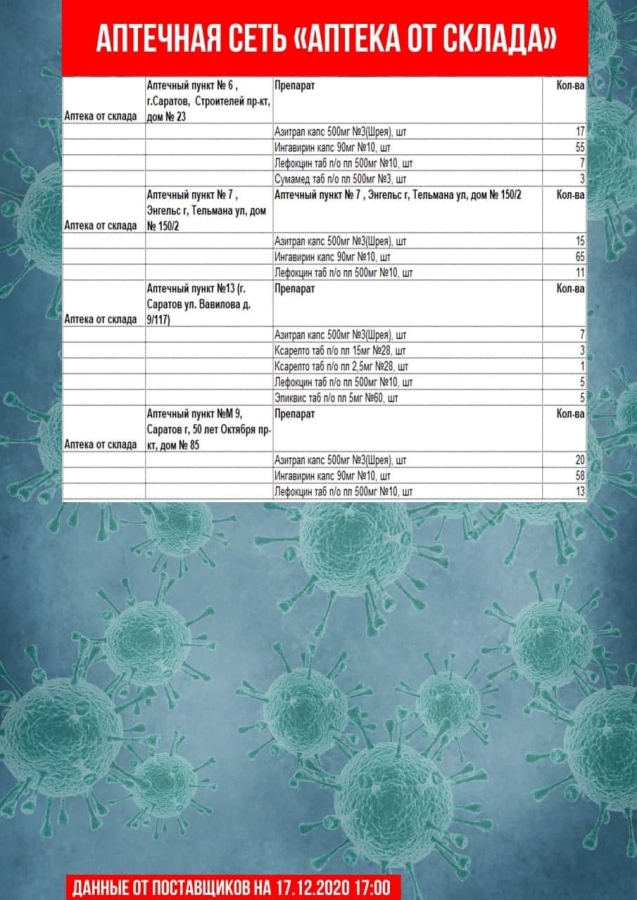 Обновлены списки с адресами продажи самых востребованных лекарств