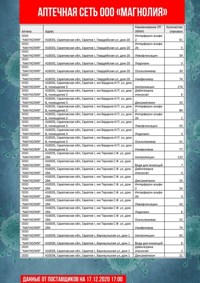 Обновлены списки с адресами продажи самых востребованных лекарств