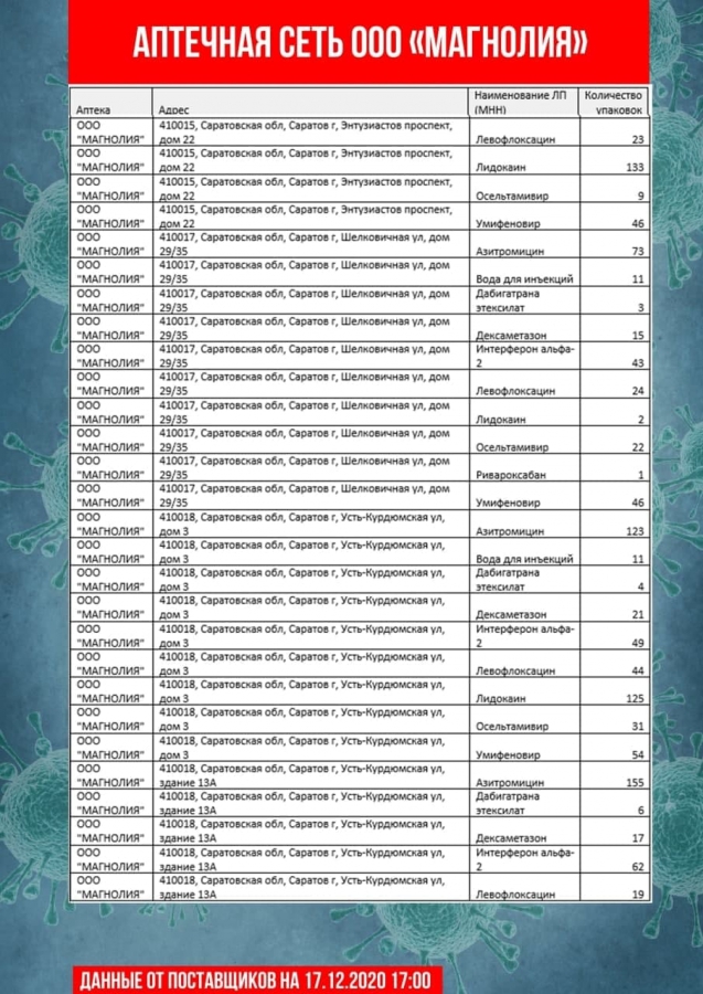 Обновлены списки с адресами продажи самых востребованных лекарств