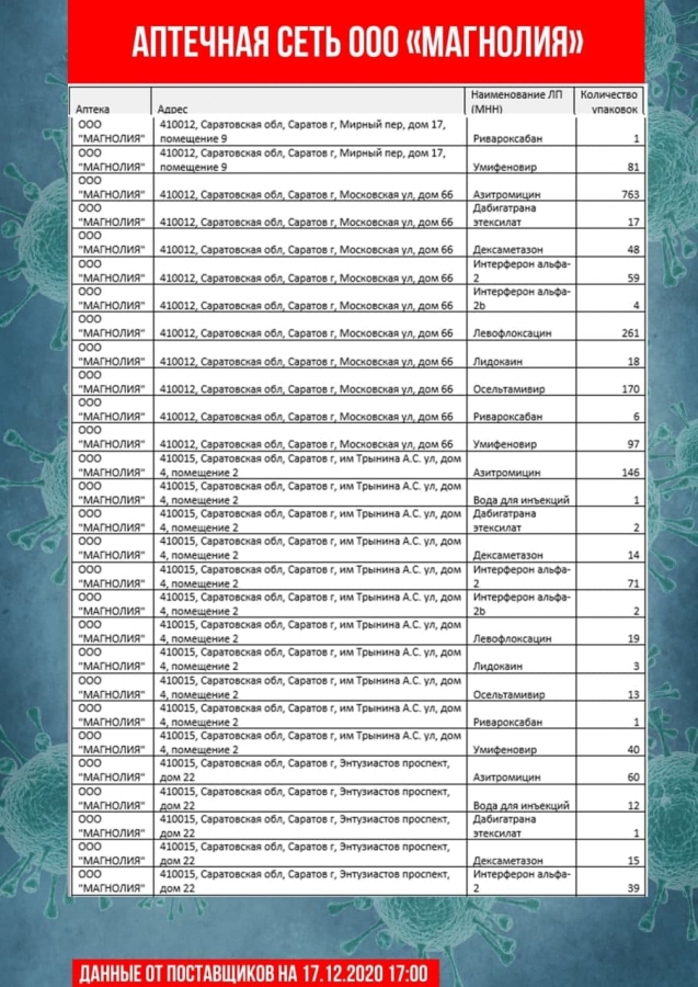 Обновлены списки с адресами продажи самых востребованных лекарств