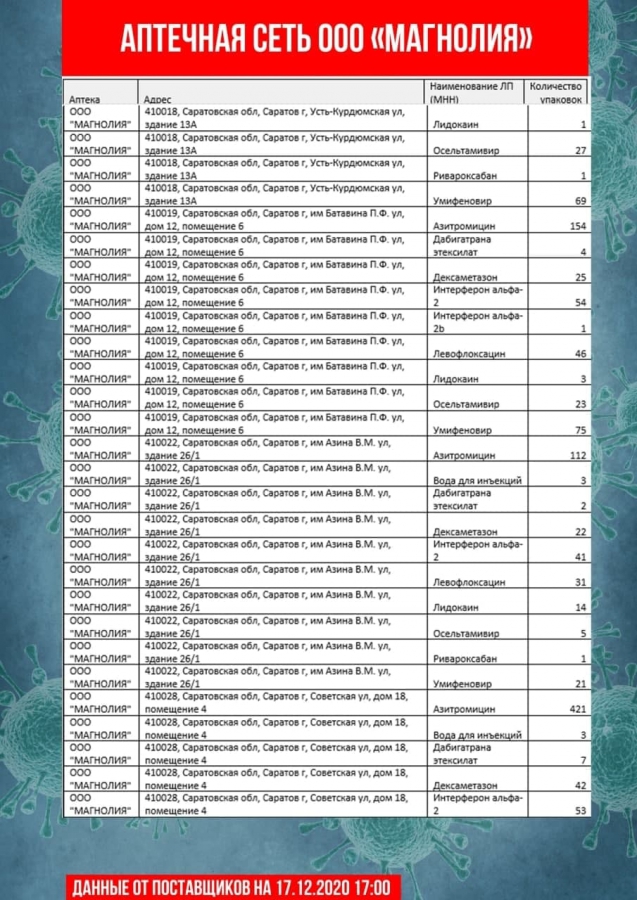 Обновлены списки с адресами продажи самых востребованных лекарств