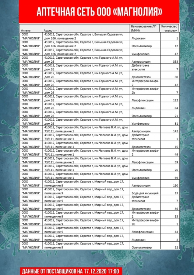 Обновлены списки с адресами продажи самых востребованных лекарств