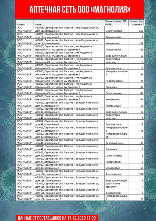 Обновлены списки с адресами продажи самых востребованных лекарств