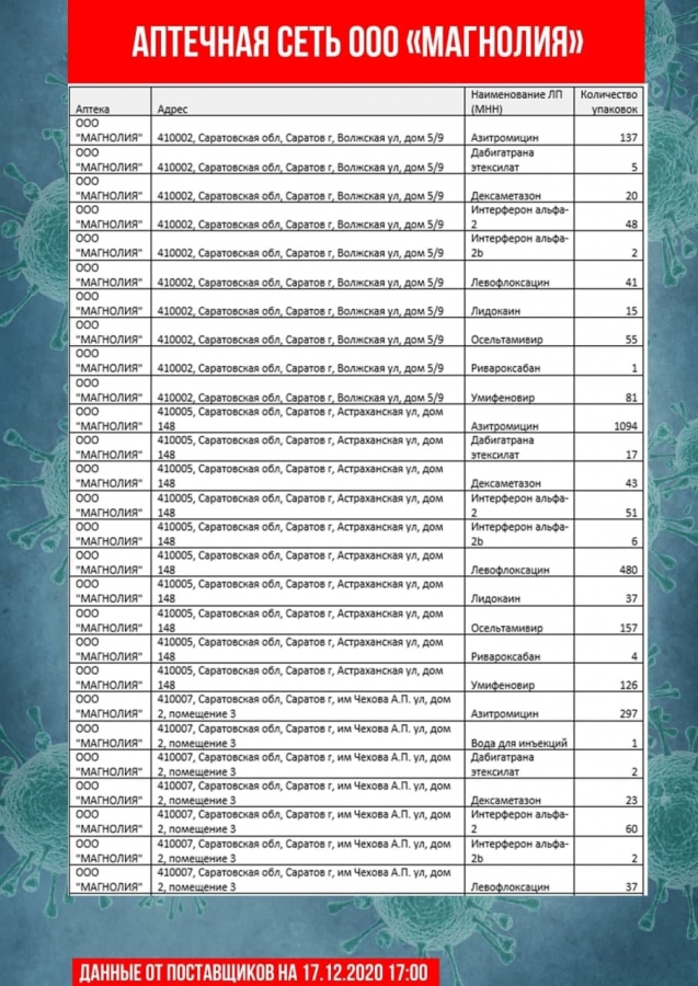 Обновлены списки с адресами продажи самых востребованных лекарств