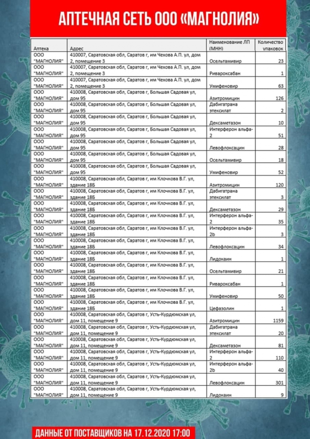 Обновлены списки с адресами продажи самых востребованных лекарств