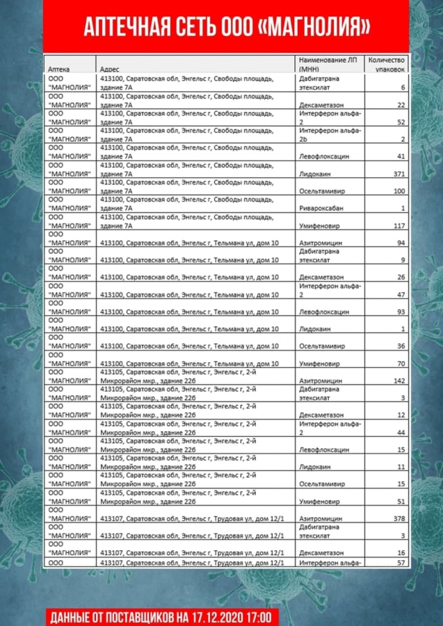 Обновлены списки с адресами продажи самых востребованных лекарств