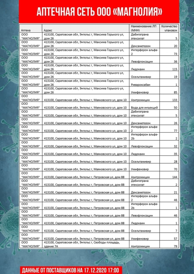 Обновлены списки с адресами продажи самых востребованных лекарств