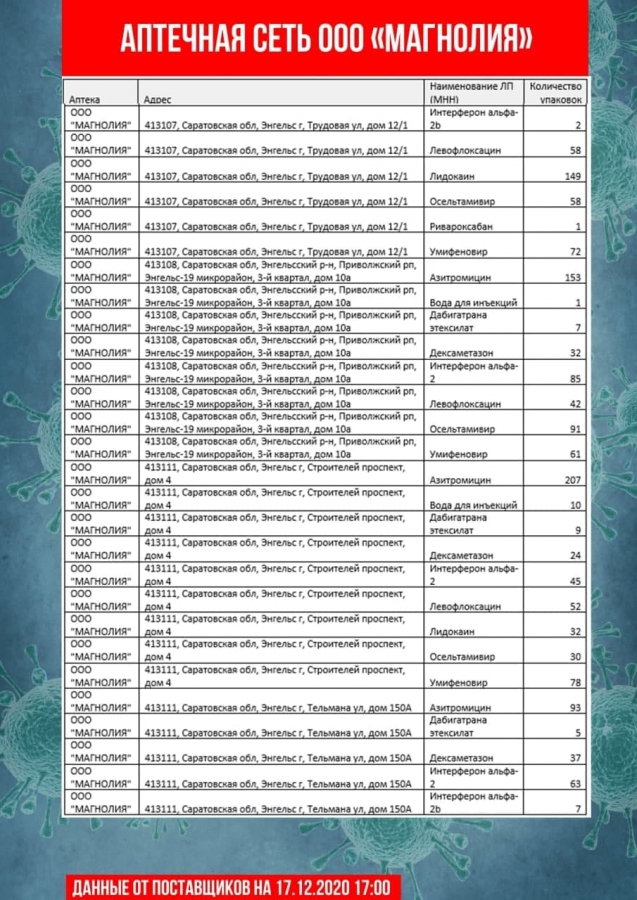 Обновлены списки с адресами продажи самых востребованных лекарств