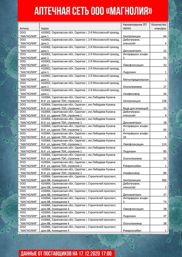 Обновлены списки с адресами продажи самых востребованных лекарств