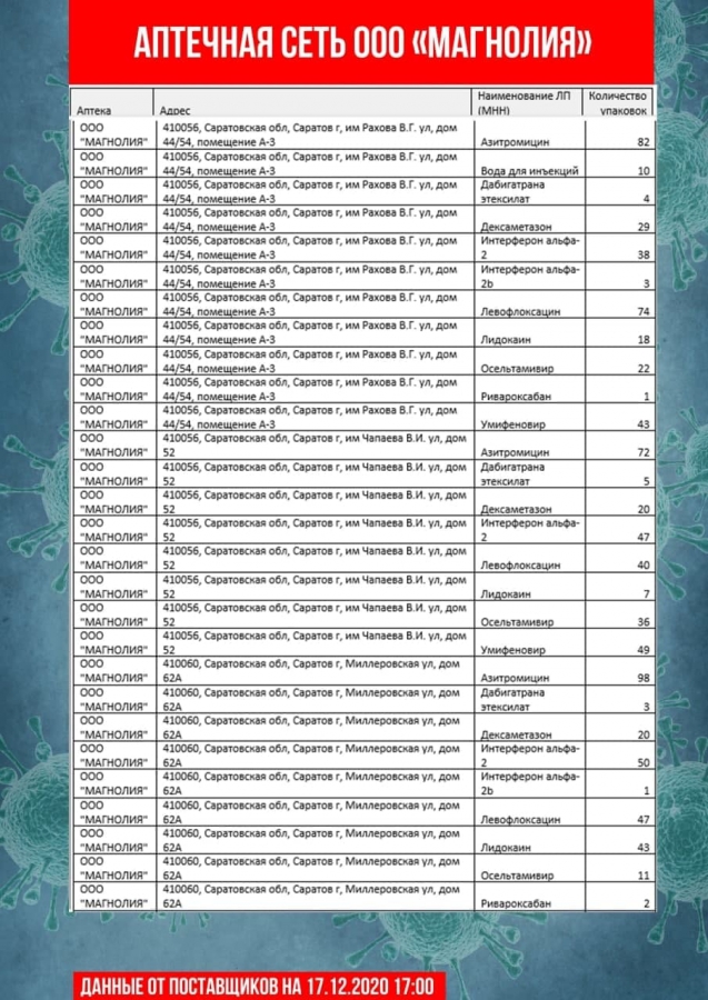 Обновлены списки с адресами продажи самых востребованных лекарств
