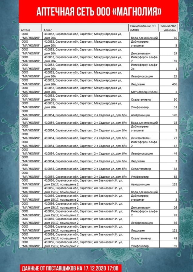 Обновлены списки с адресами продажи самых востребованных лекарств