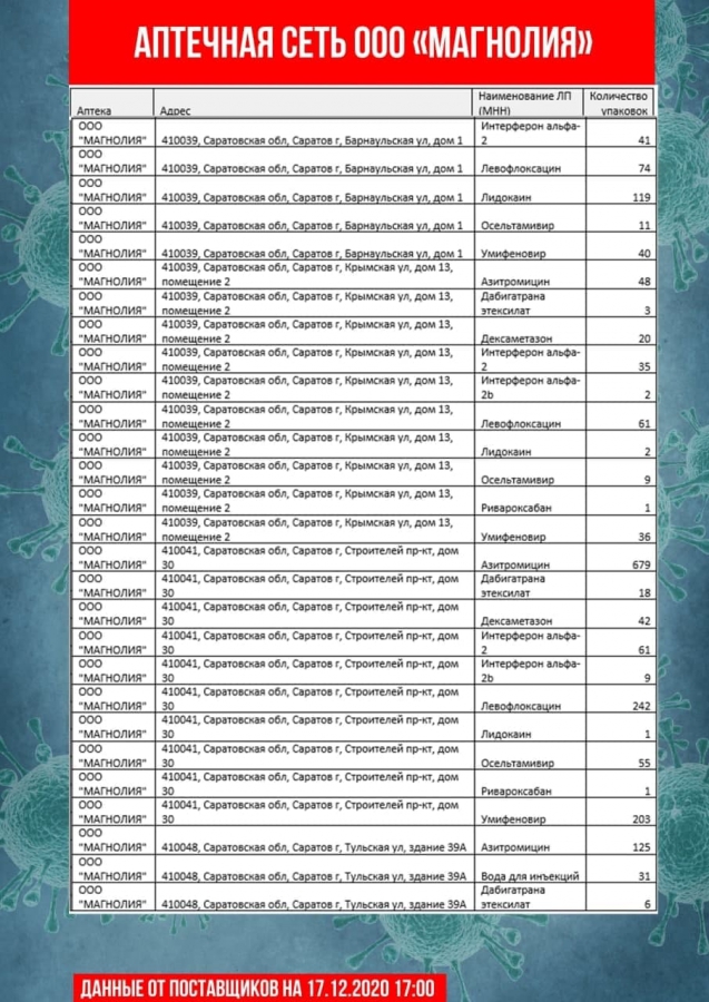 Обновлены списки с адресами продажи самых востребованных лекарств