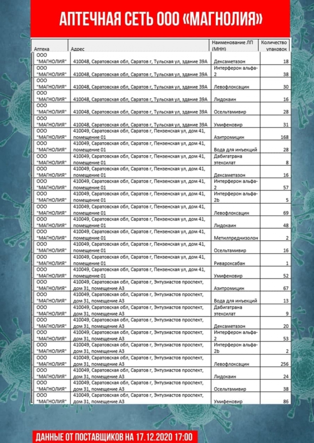 Обновлены списки с адресами продажи самых востребованных лекарств