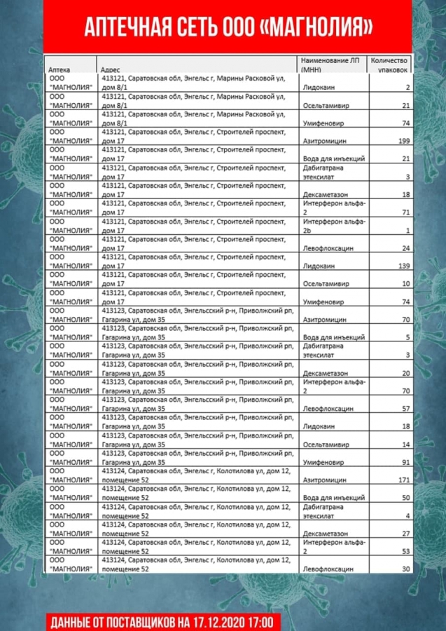 Обновлены списки с адресами продажи самых востребованных лекарств