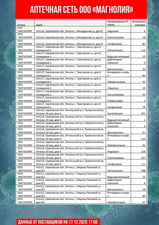 Обновлены списки с адресами продажи самых востребованных лекарств