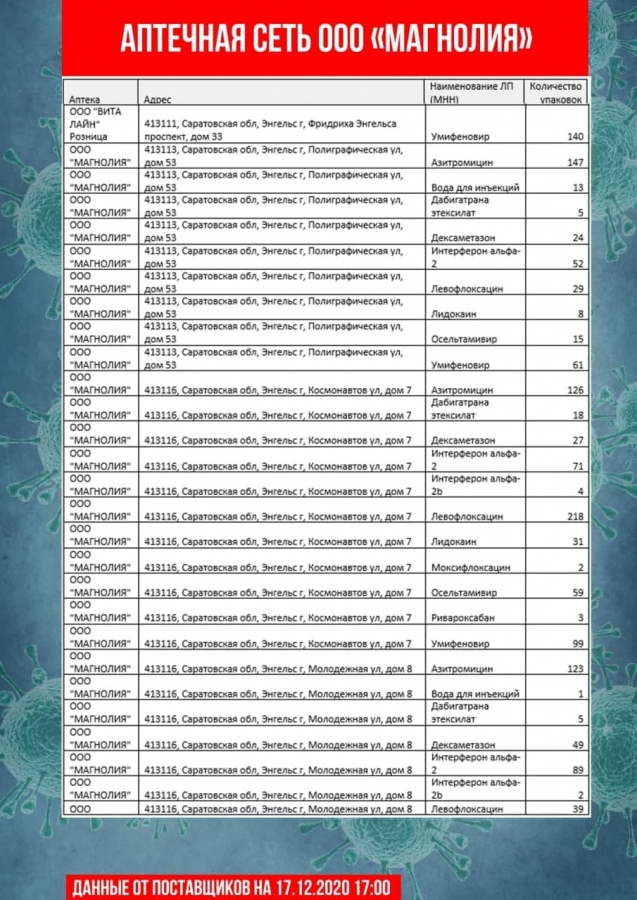 Обновлены списки с адресами продажи самых востребованных лекарств
